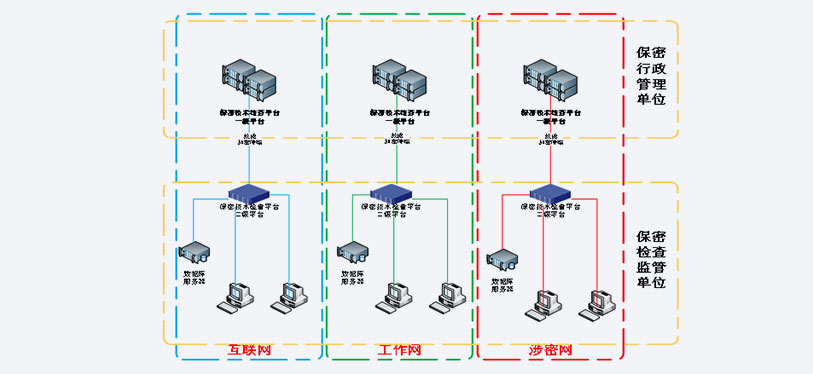 保密技術檢查平臺1.jpg